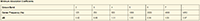 SonoCon Class 3 Preassembled Noise Control Structures (Minimum Absorption Coefficients)