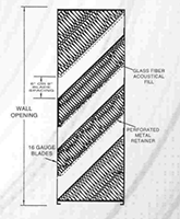 SonoCon Model 12 Acoustical Louver