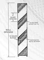 SonoCon Model 4 Acoustical Louver