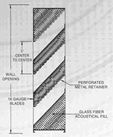 SonoCon Model 6R Acoustical Louver