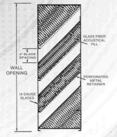 SonoCon Model 8 Acoustical Louver