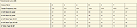 SonoCon Acoustical Panels (Transmission Loss (dB))