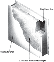 SonoCon Septum Panels - 3