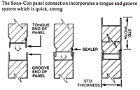 SonoCon Septum Panels - 4