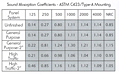 Schema Series Acoustical Panels (Sound Absorption Coefficients)